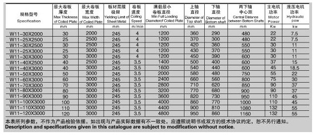 液壓式—三輥對稱液壓式卷板機